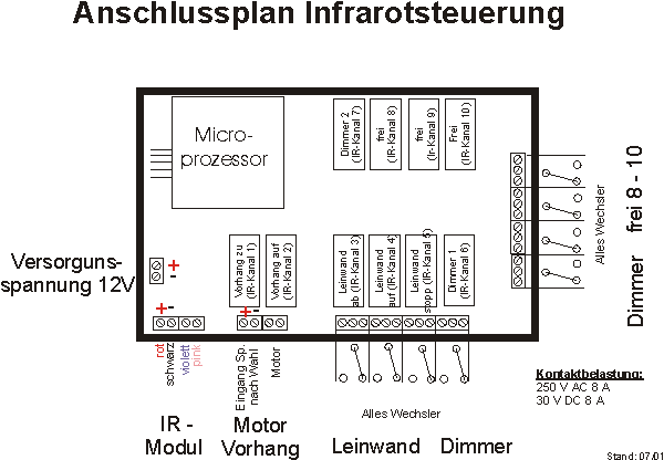 Anschlussplan Infrarotsteuerung